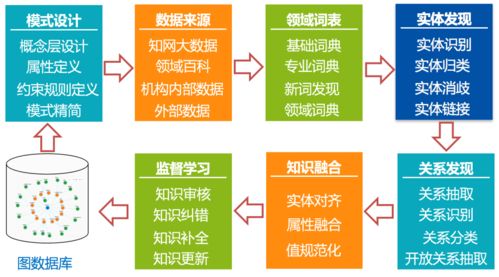 知網產品 大數據治理工具系統 詳解 下篇