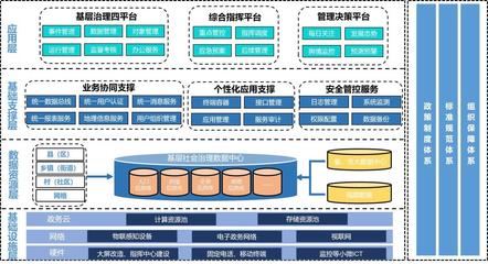 大數(shù)據(jù)賦能基層治理 寧波電信以城市數(shù)據(jù)獲省內(nèi)案例大獎(jiǎng)