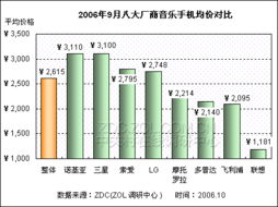 主流水手機(jī)廠商均價(jià)對(duì)比分析——調(diào)研中心月度報(bào)告基于大數(shù)據(jù)