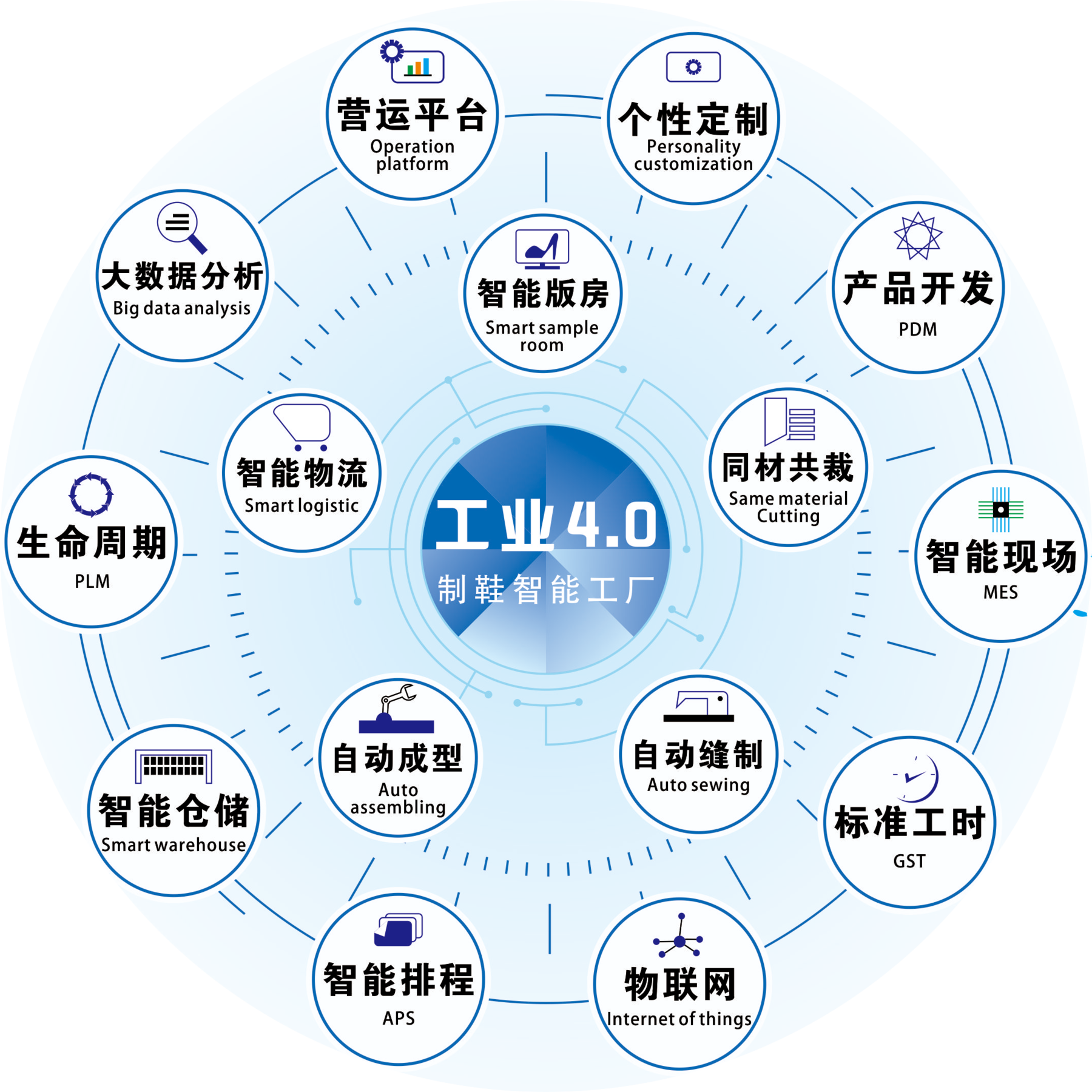 2.5d工業(yè)4.0智能生產(chǎn)流水線插畫插圖ai素材