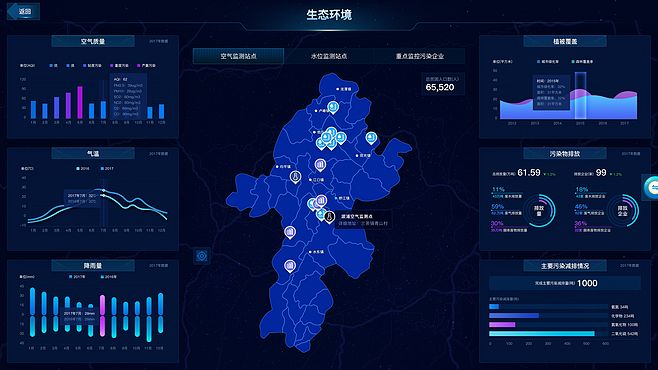 大數(shù)據(jù)可視化大屏端界面