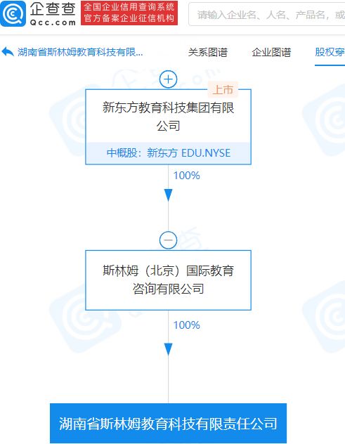 新東方進(jìn)軍教育科技領(lǐng)域 布局智能機(jī)器人研發(fā)與基礎(chǔ)軟件服務(wù)