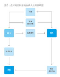 帝企鵝的頂層設(shè)計 基礎(chǔ)軟件服務(wù)架構(gòu)的生態(tài)啟示