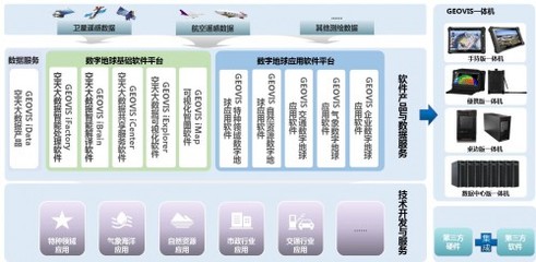 中科星圖連續(xù)三年蟬聯(lián)中國軟件行業(yè)最具影響力企業(yè)，彰顯基礎(chǔ)軟件服務(wù)硬實(shí)力